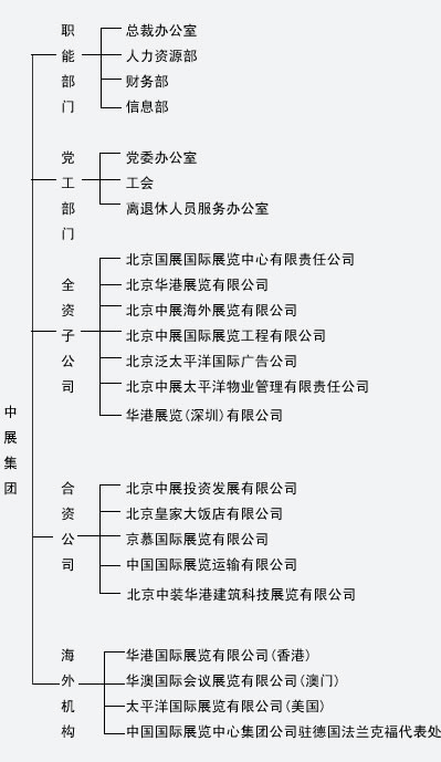 中國國際展覽中心