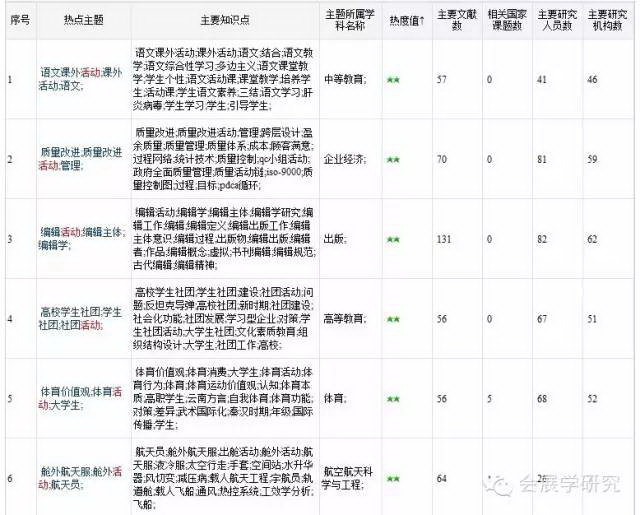 現(xiàn)階段中國會展學術的主要方向-4